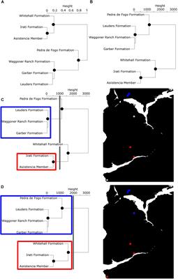 The Definition of Bioregions in Palaeontological Studies of Diversity and Biogeography Affects Interpretations: Palaeozoic Tetrapods as a Case Study